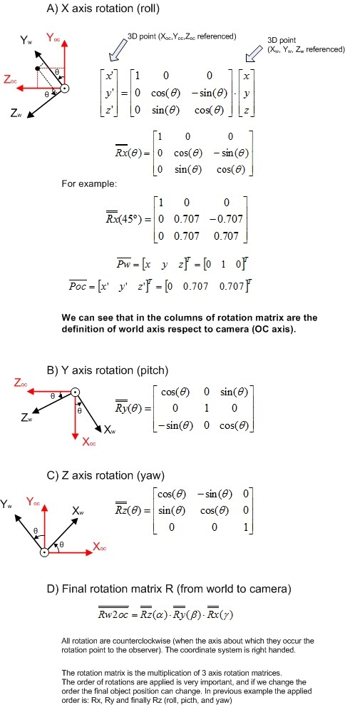 Rotation & translation in 2D