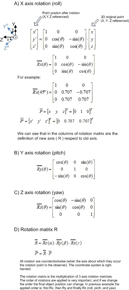 Standard 3D rotation matrices