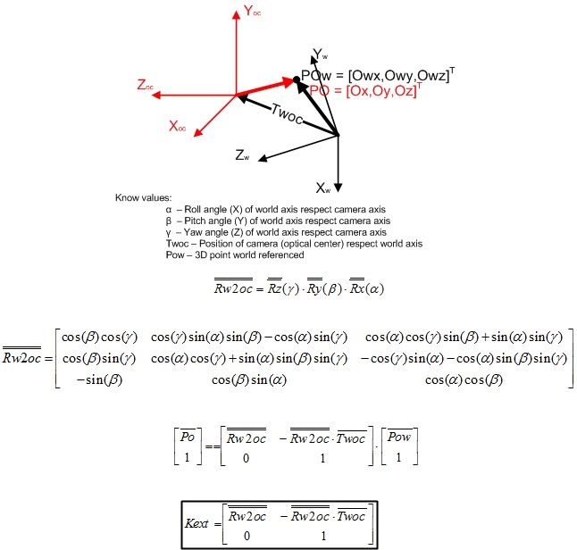 Extrinsics matrix definition
