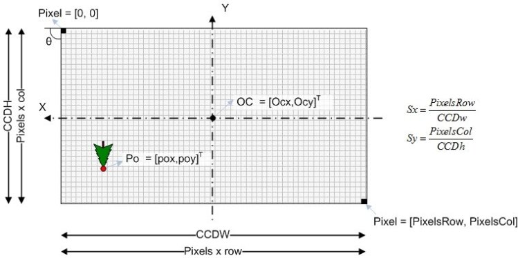 Pixel density Pixel density
