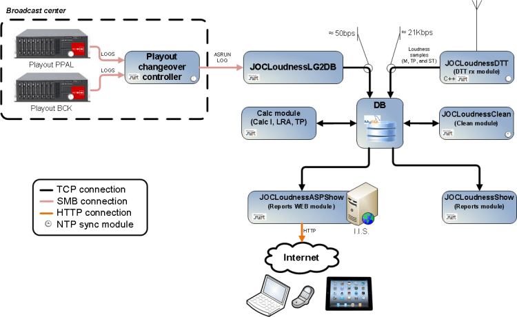 Block diagram 
