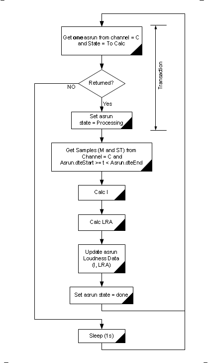 JOCLoudnessCALC algorithm