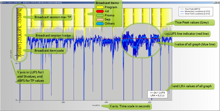 Loudness graphs GUI