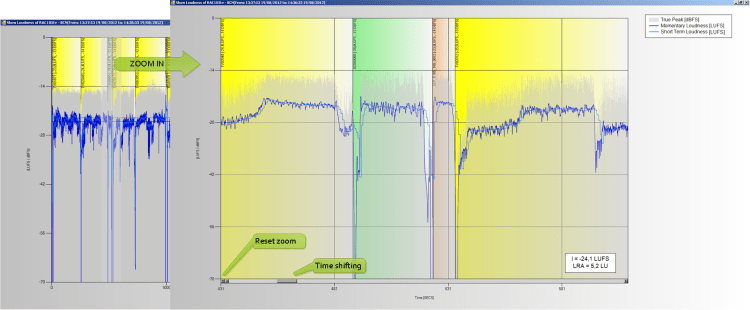Loudness graphs zoom in GUI