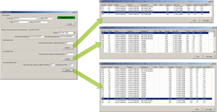 Report by I loudness level GUI