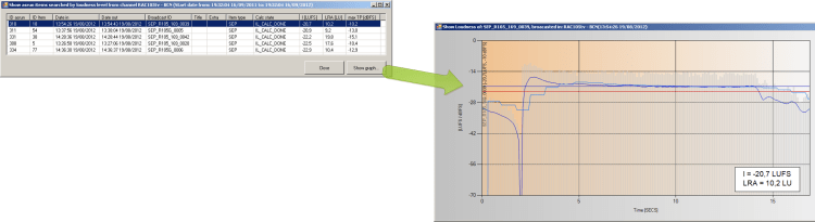 Report by I loudness level GUI 2/2