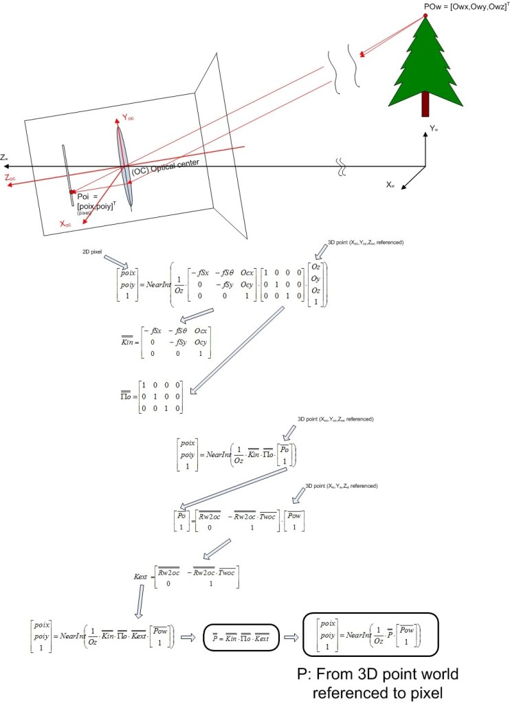 P matrix definition P matrix definition