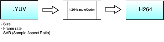 Simple block diagram