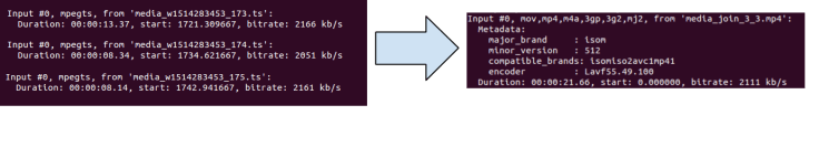 Source TS and MP4 destination with their durations
